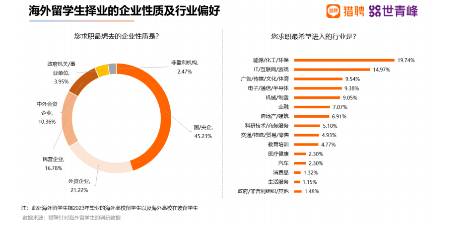 21世紀(jì)佳益出國留學(xué)