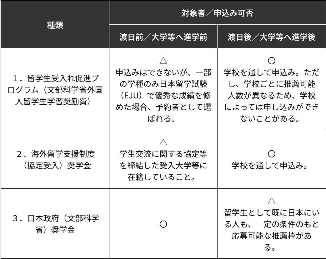 日本留學 21世紀佳益出國留學