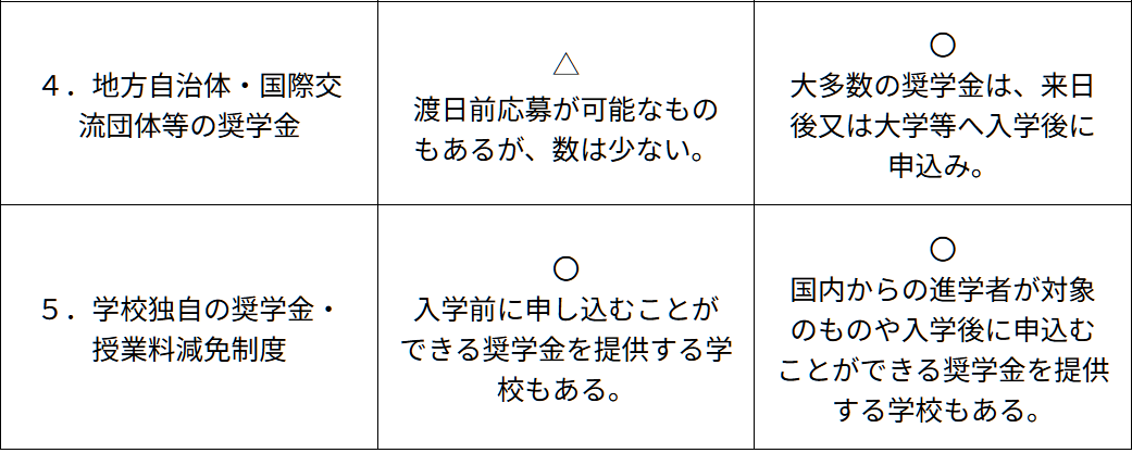 日本留學 21世紀佳益出國留學