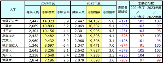 出國留學(xué) 21世紀(jì)佳益出國留學(xué)