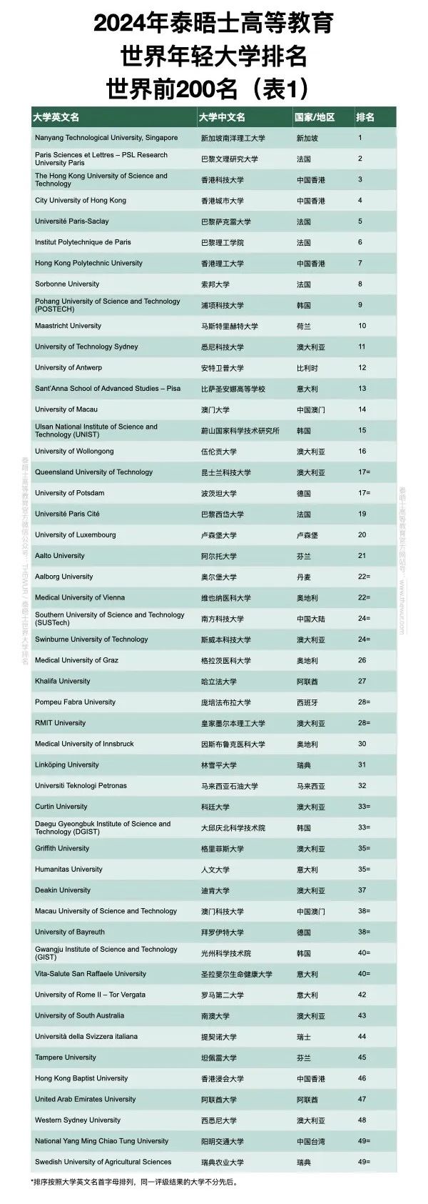 21世紀佳益出國留學  出國留學