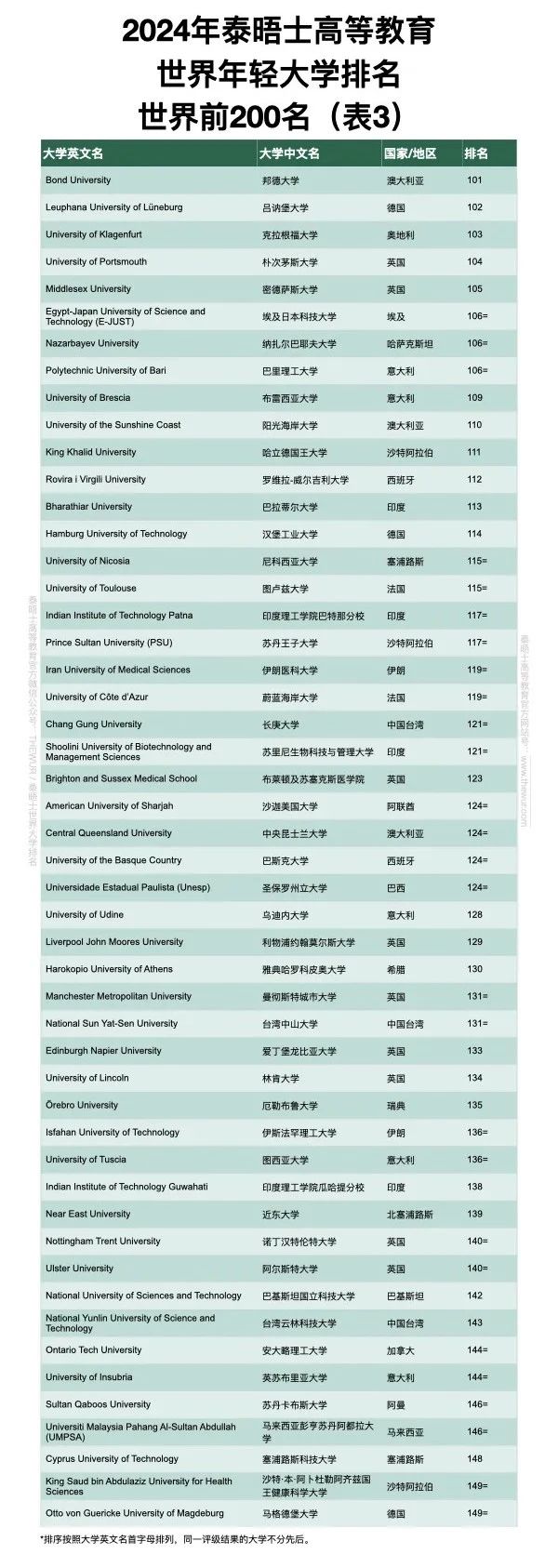 21世紀佳益出國留學  出國留學