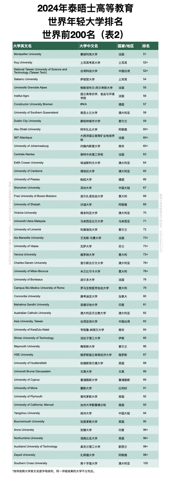 21世紀佳益出國留學  出國留學