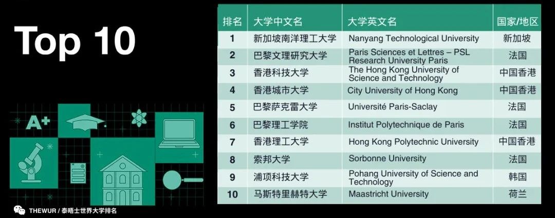 21世紀佳益出國留學  出國留學