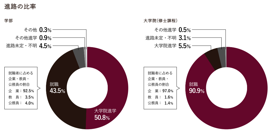 21世紀(jì)佳益出國留學(xué)