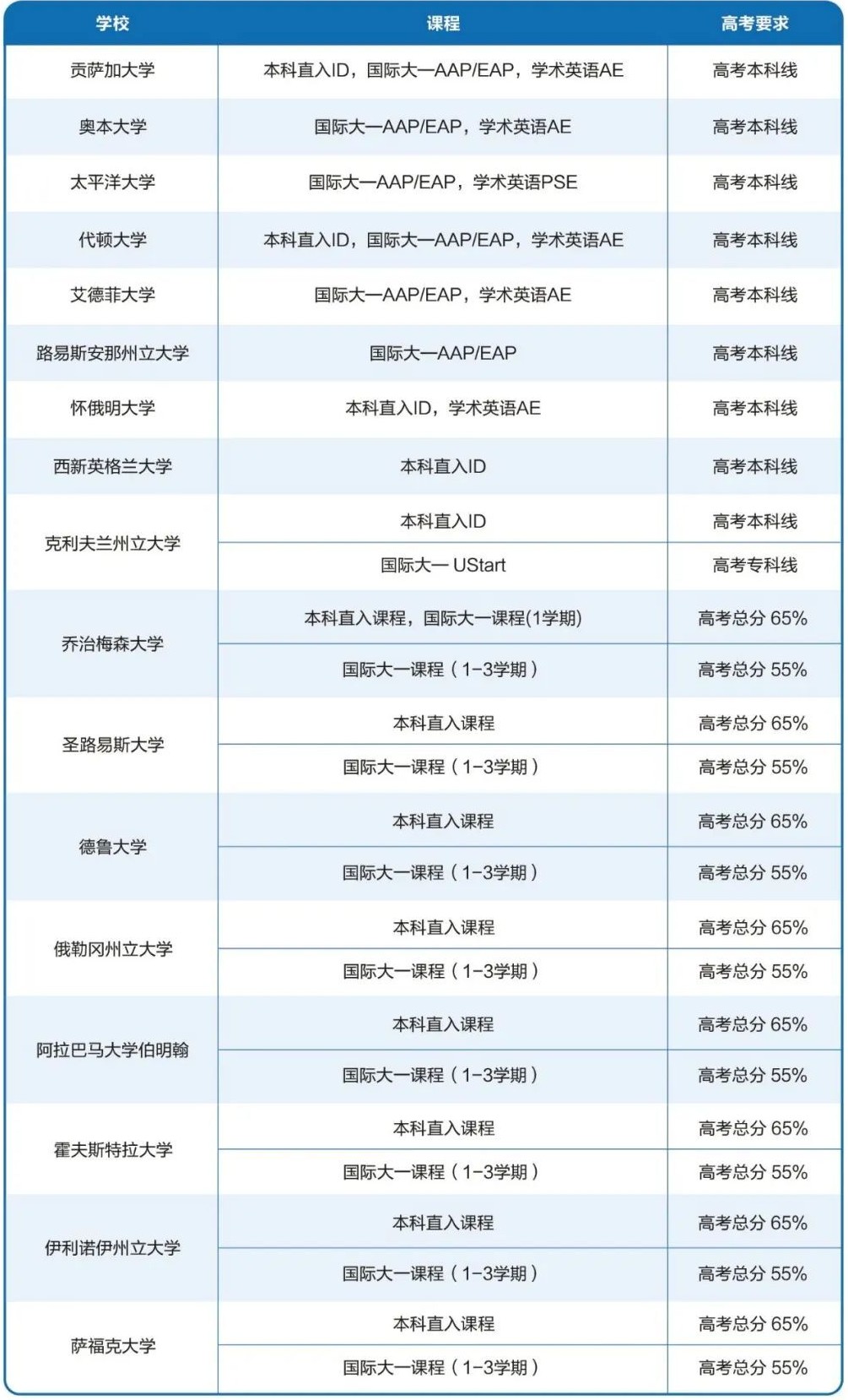 出國(guó)留學(xué) 21世紀(jì)佳益出國(guó)留學(xué)