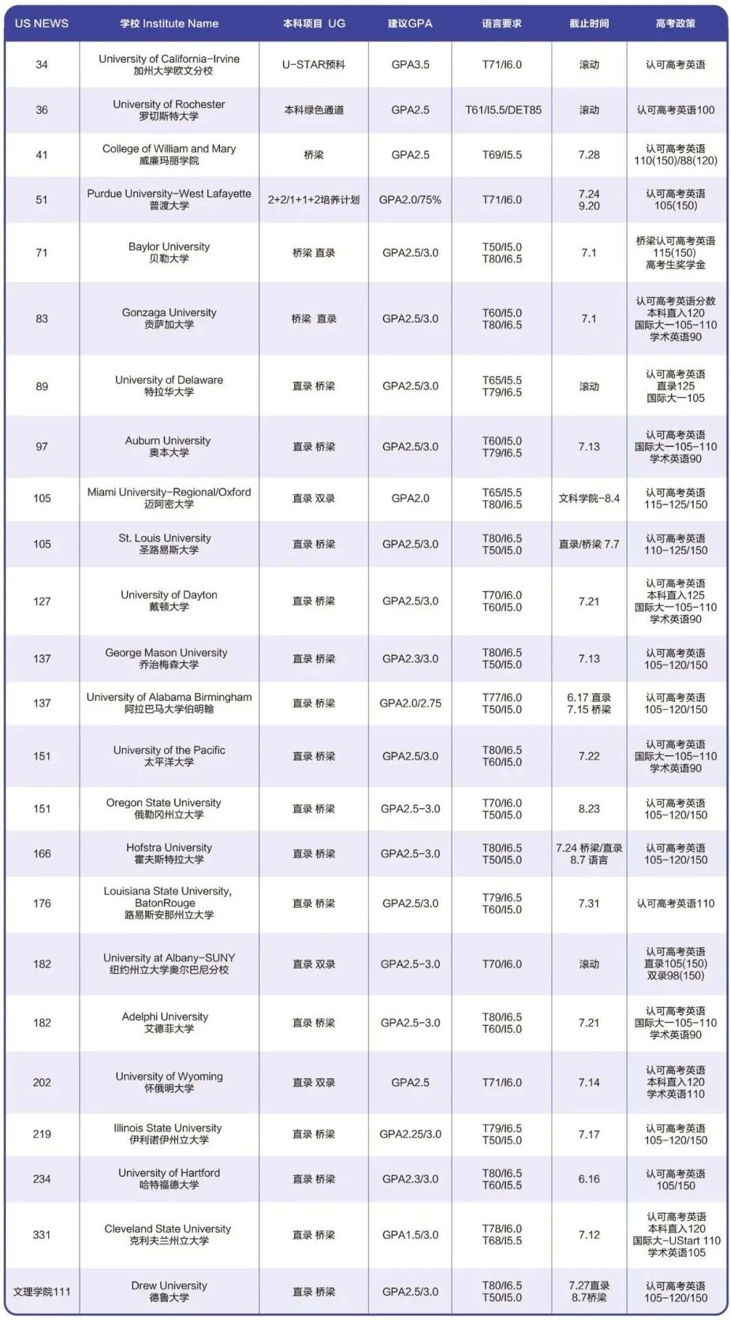 出國(guó)留學(xué) 21世紀(jì)佳益出國(guó)留學(xué)