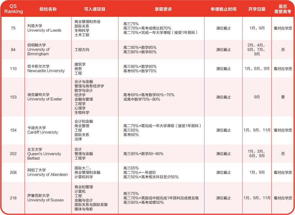 出國(guó)留學(xué) 21世紀(jì)佳益出國(guó)留學(xué)