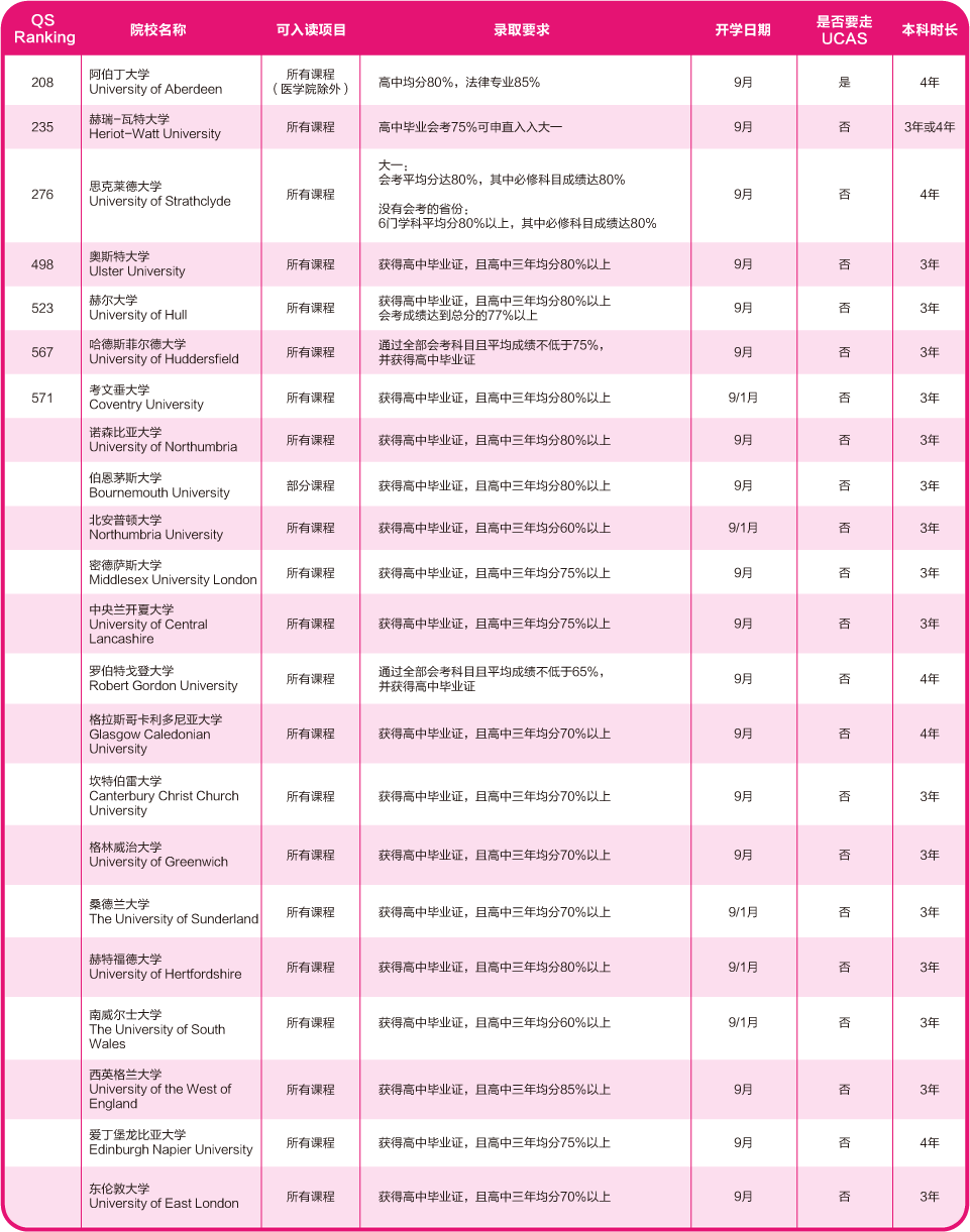 出國(guó)留學(xué) 21世紀(jì)佳益出國(guó)留學(xué)