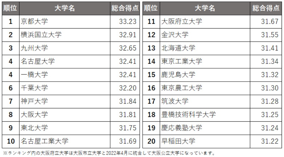 日本留學(xué) 21世紀(jì)佳益出國留學(xué)