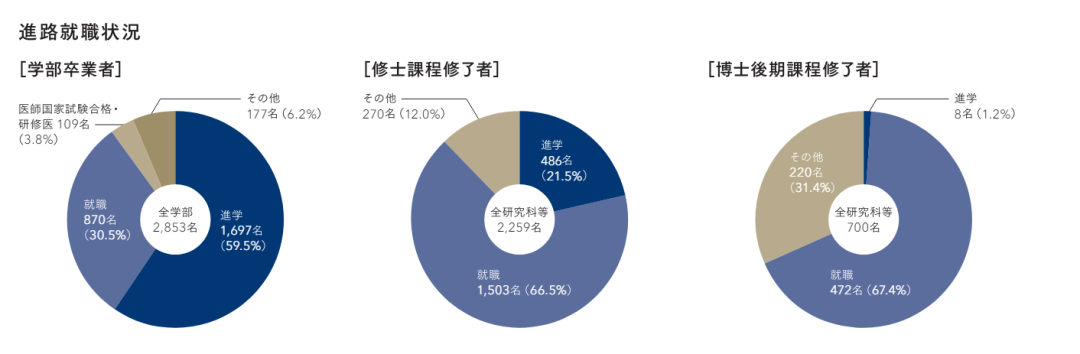 日本留學(xué) 21世紀(jì)佳益出國留學(xué)