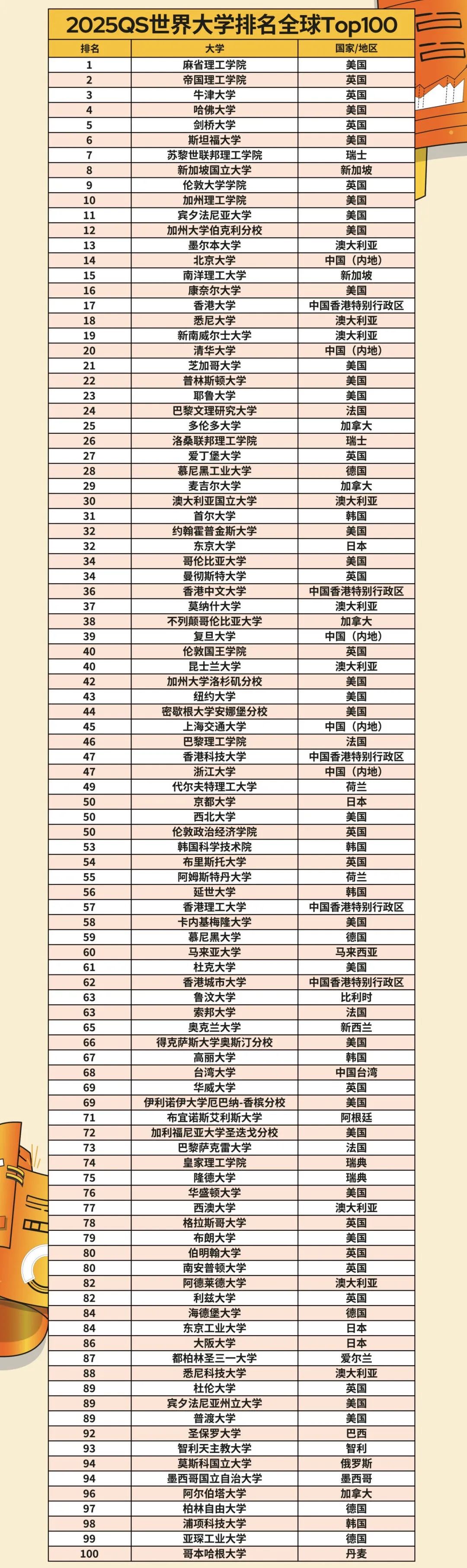 21世紀佳益出國留學