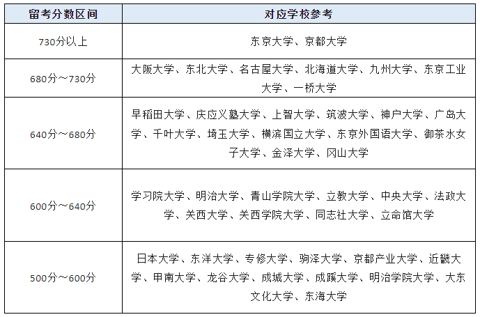 21世紀佳益出國留學