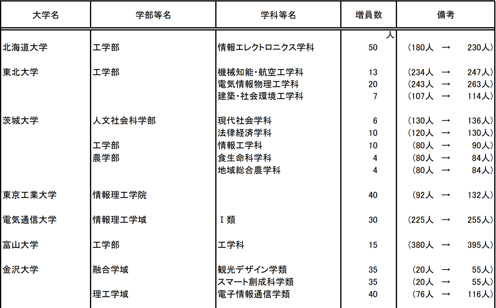 21世紀(jì)佳益出國留學(xué)