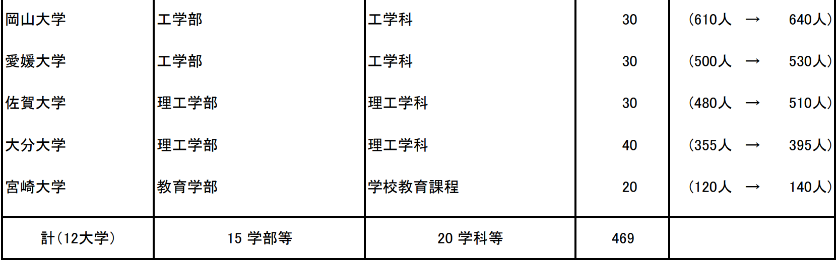 21世紀(jì)佳益出國留學(xué)