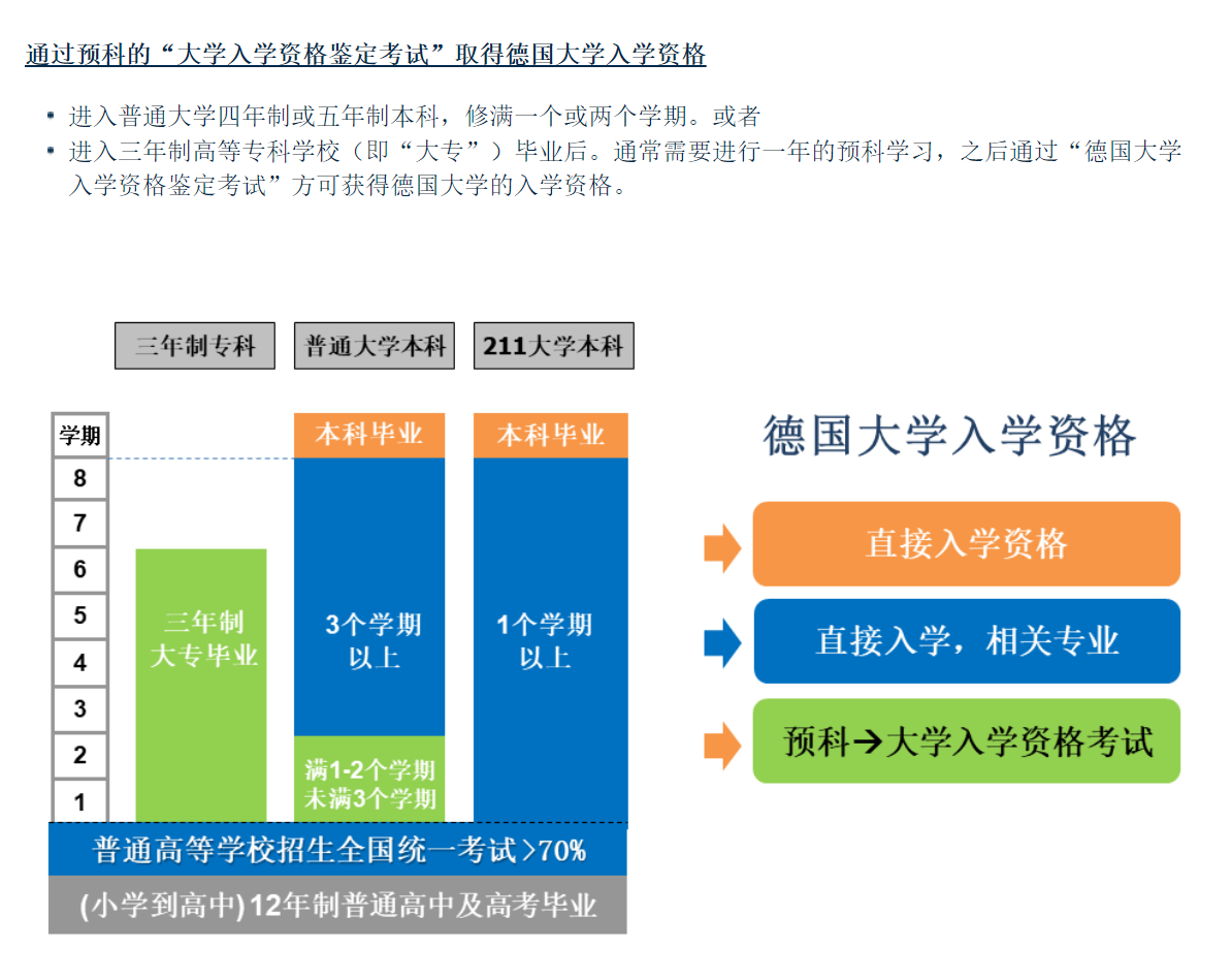 21世紀(jì)佳益出國留學(xué)