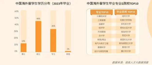 21世紀(jì)佳益出國(guó)留學(xué)