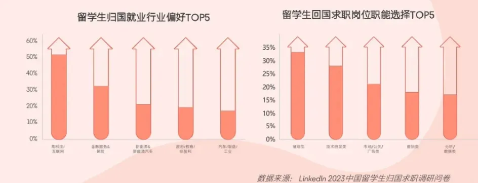 21世紀(jì)佳益出國(guó)留學(xué)