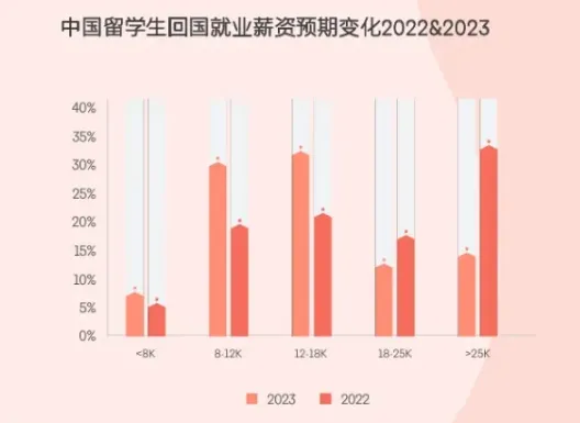 21世紀(jì)佳益出國(guó)留學(xué)