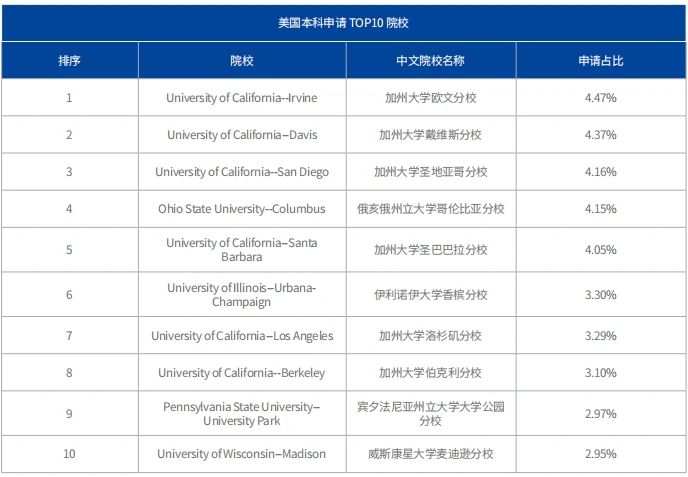 21世紀佳益出國留學