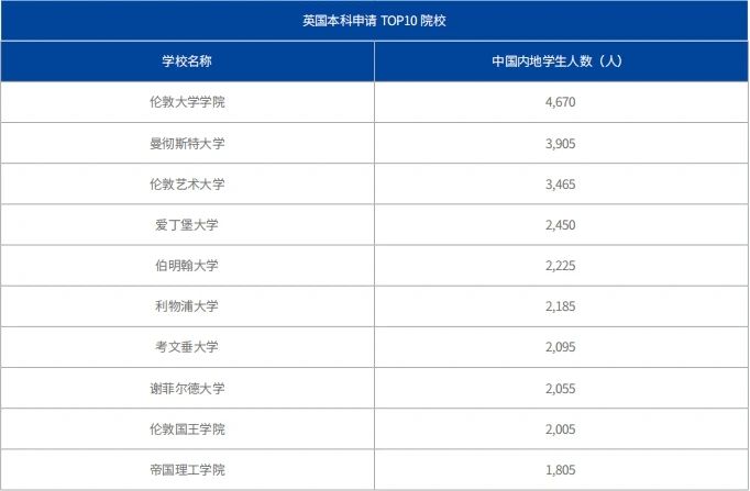 21世紀佳益出國留學