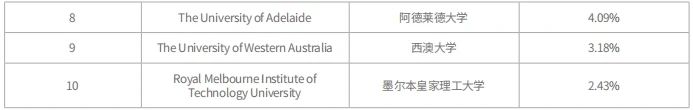 21世紀佳益出國留學