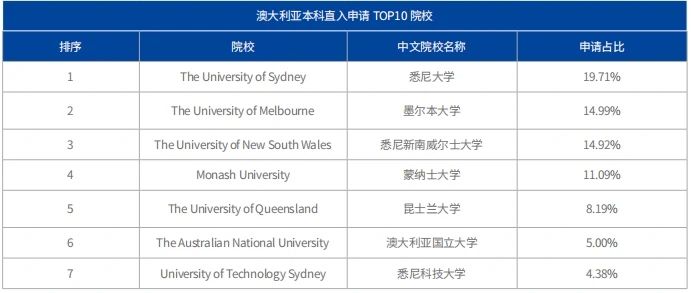 21世紀佳益出國留學