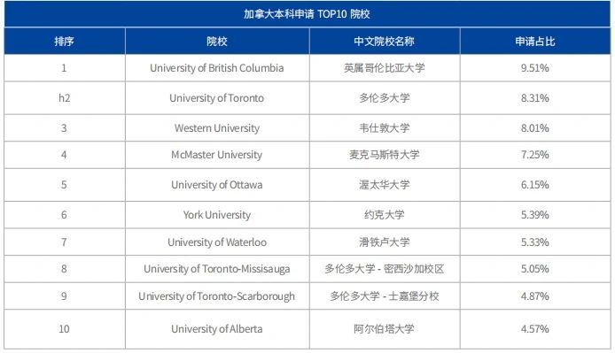 21世紀佳益出國留學