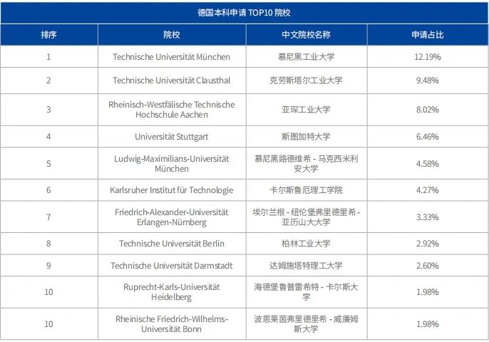 21世紀佳益出國留學