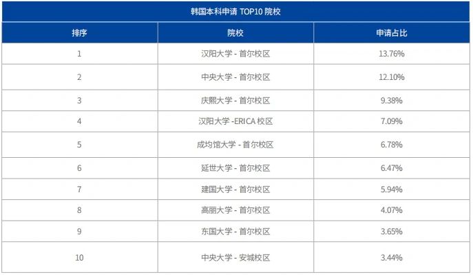 21世紀佳益出國留學