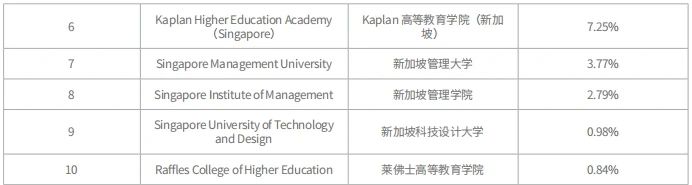 21世紀佳益出國留學