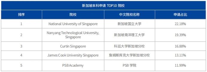 21世紀佳益出國留學