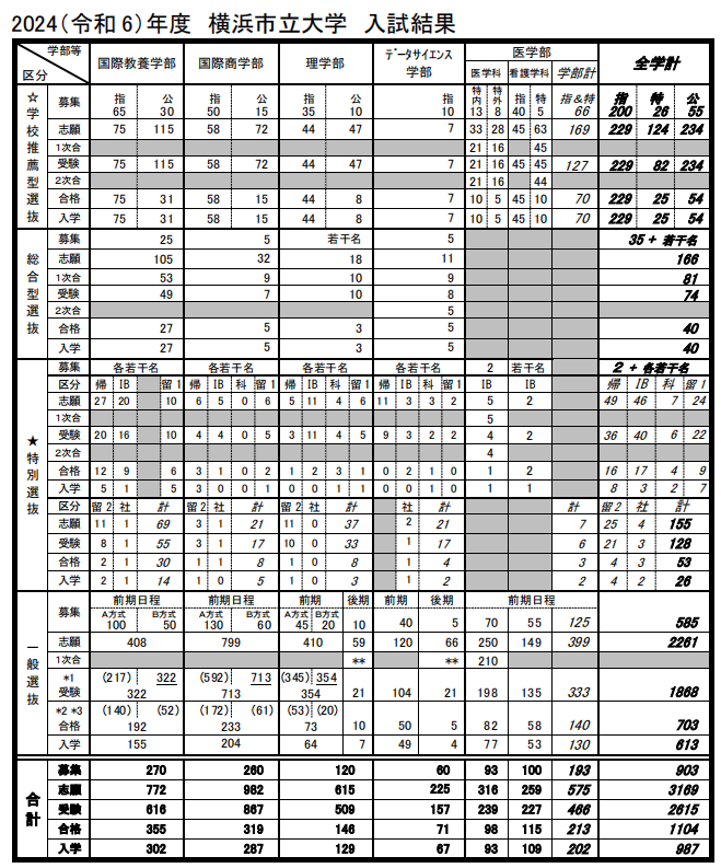 21世紀(jì)佳益出國(guó)留學(xué)