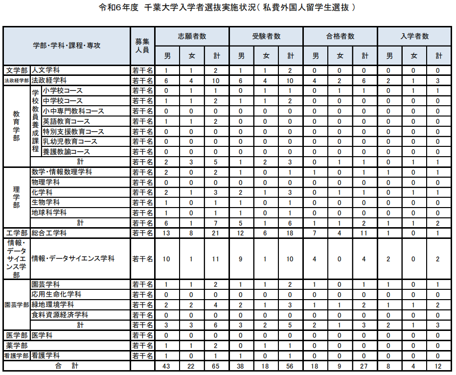 21世紀(jì)佳益出國(guó)留學(xué)