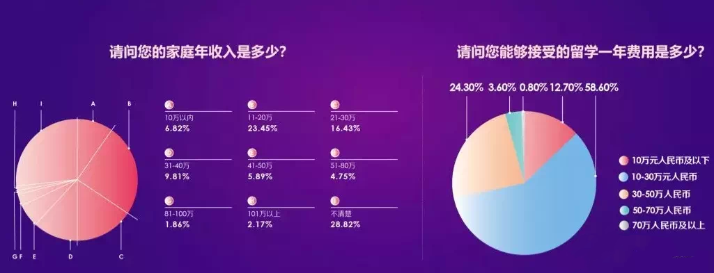 21世紀佳益出國留學