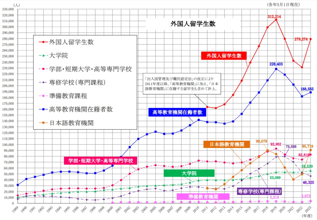 21世紀(jì)佳益出國留學(xué)