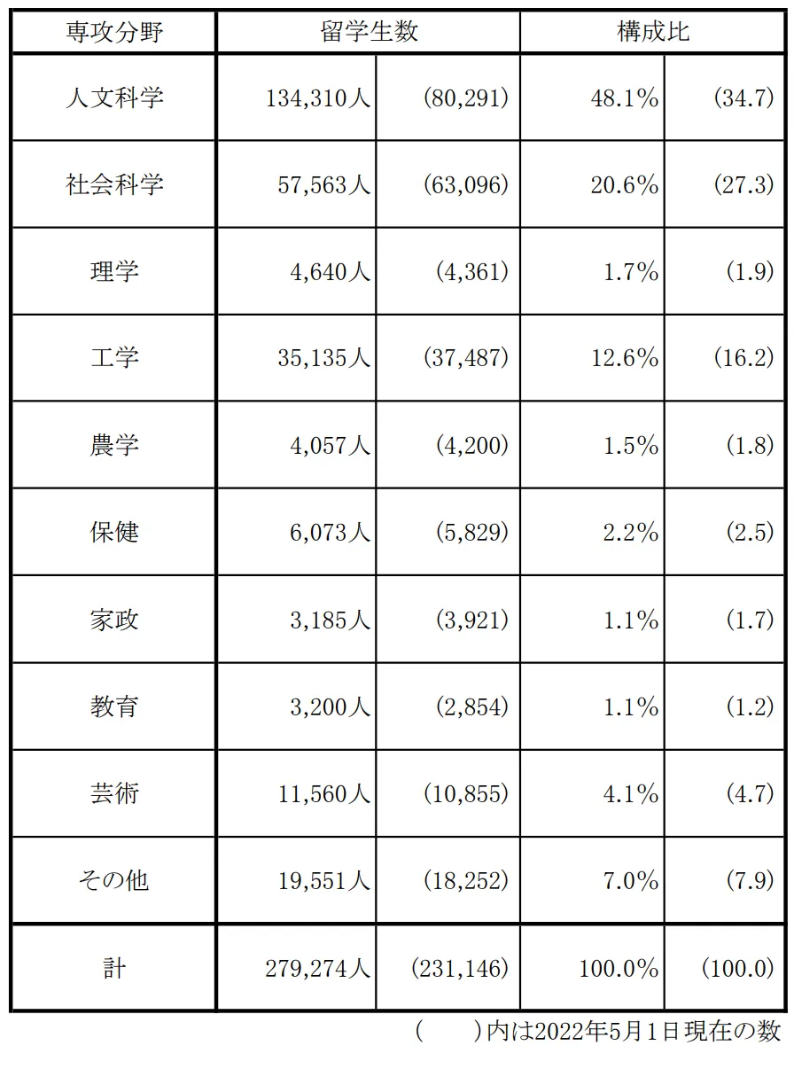 21世紀(jì)佳益出國留學(xué)