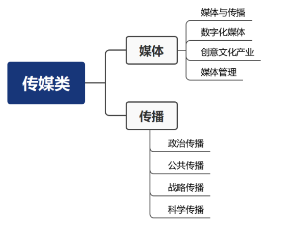 21世紀佳益出國留學(xué)