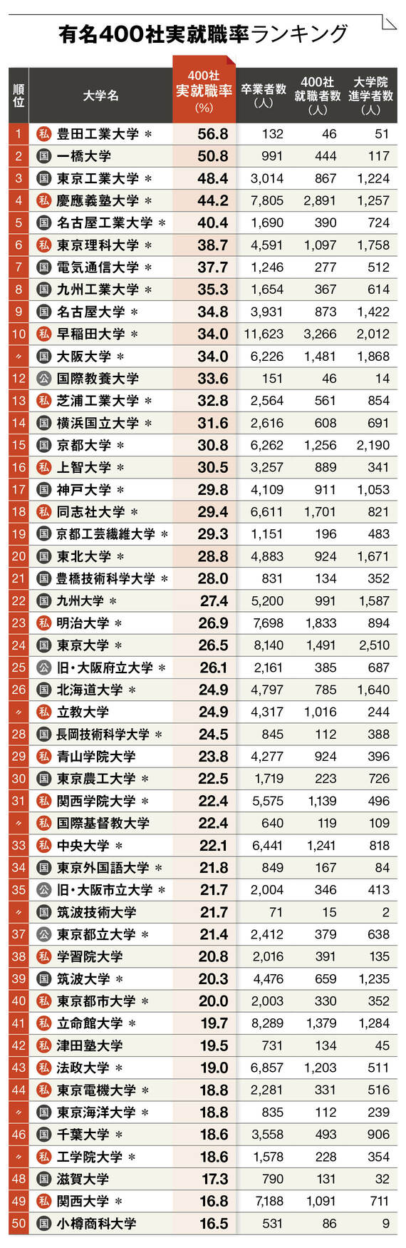 21世紀佳益出國留學