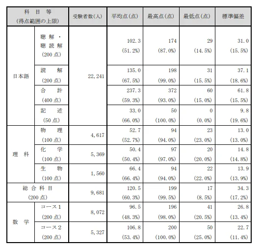 21世紀(jì)佳益出國留學(xué)