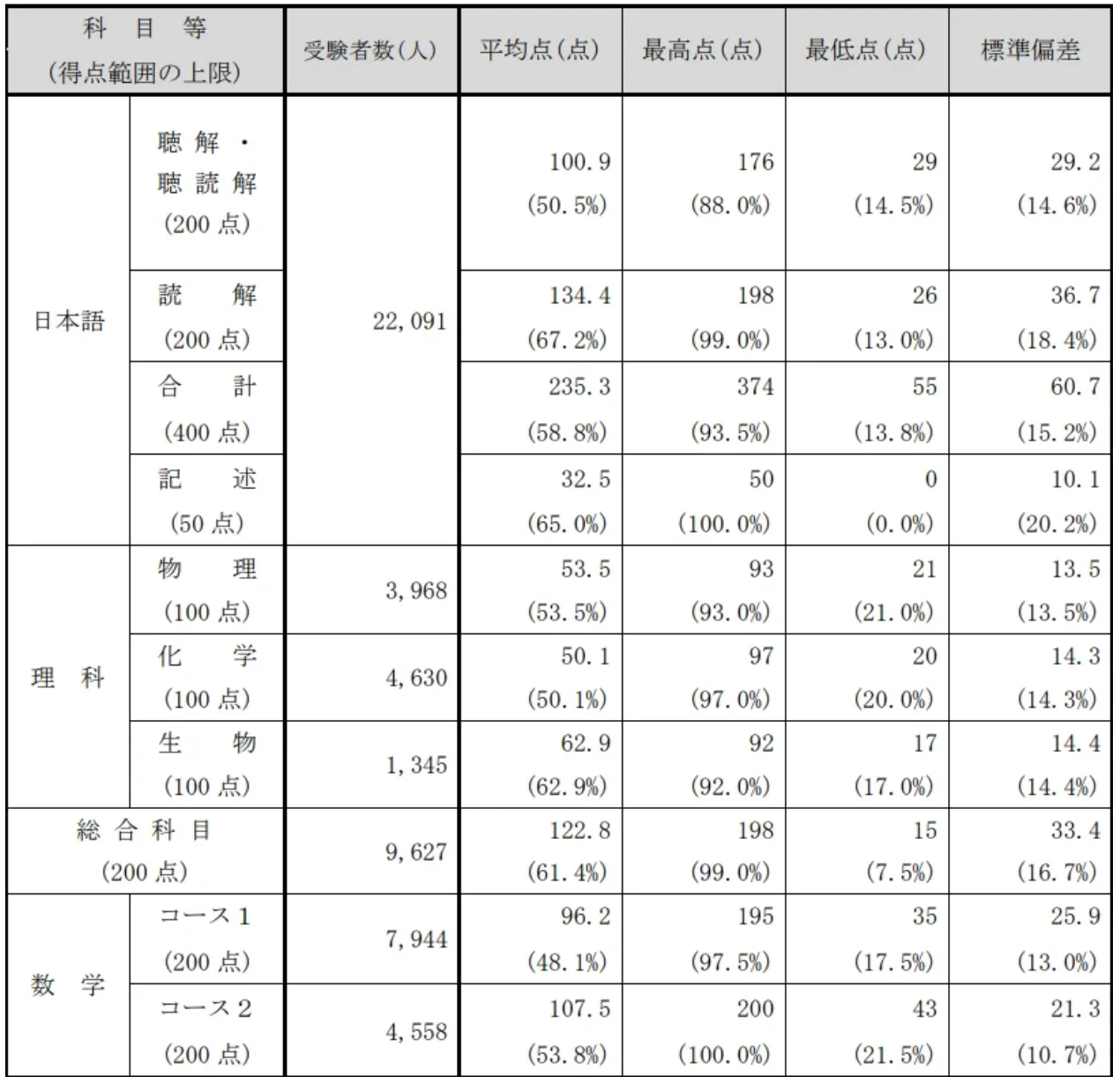 21世紀(jì)佳益出國留學(xué)