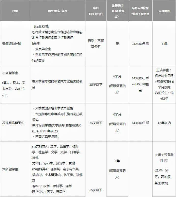 21世紀(jì)佳益出國留學(xué)