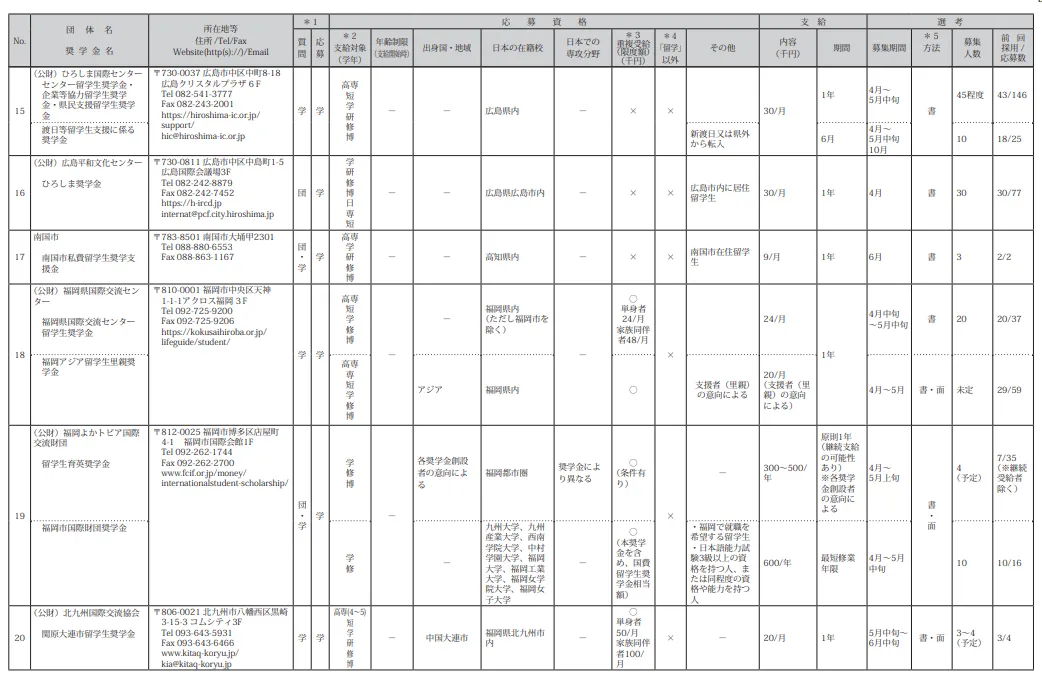 21世紀(jì)佳益出國留學(xué)