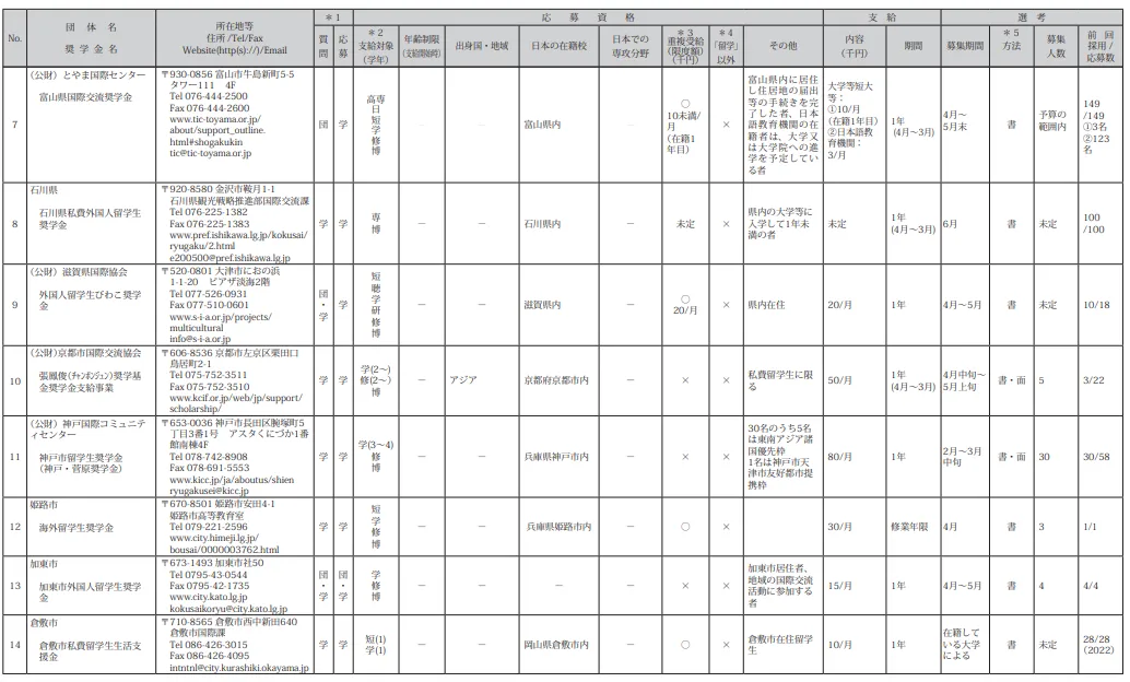 21世紀(jì)佳益出國留學(xué)