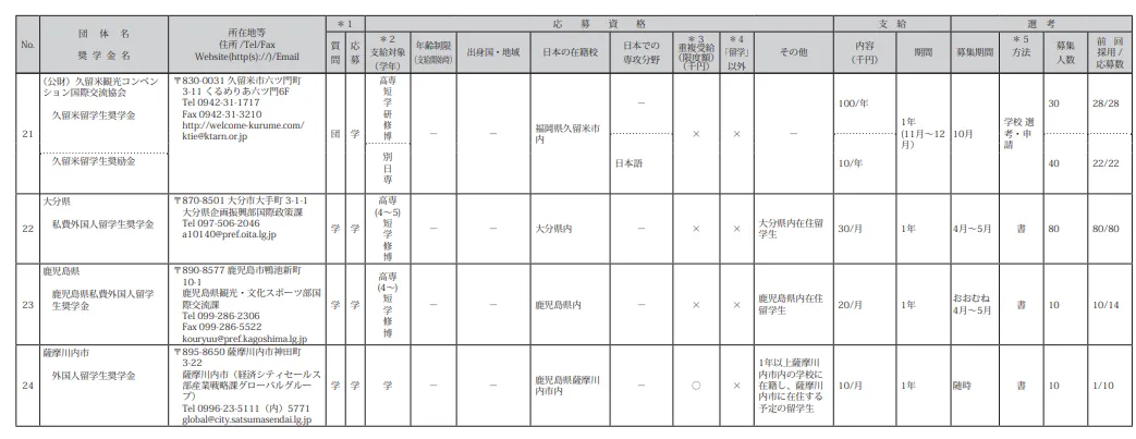 21世紀(jì)佳益出國留學(xué)