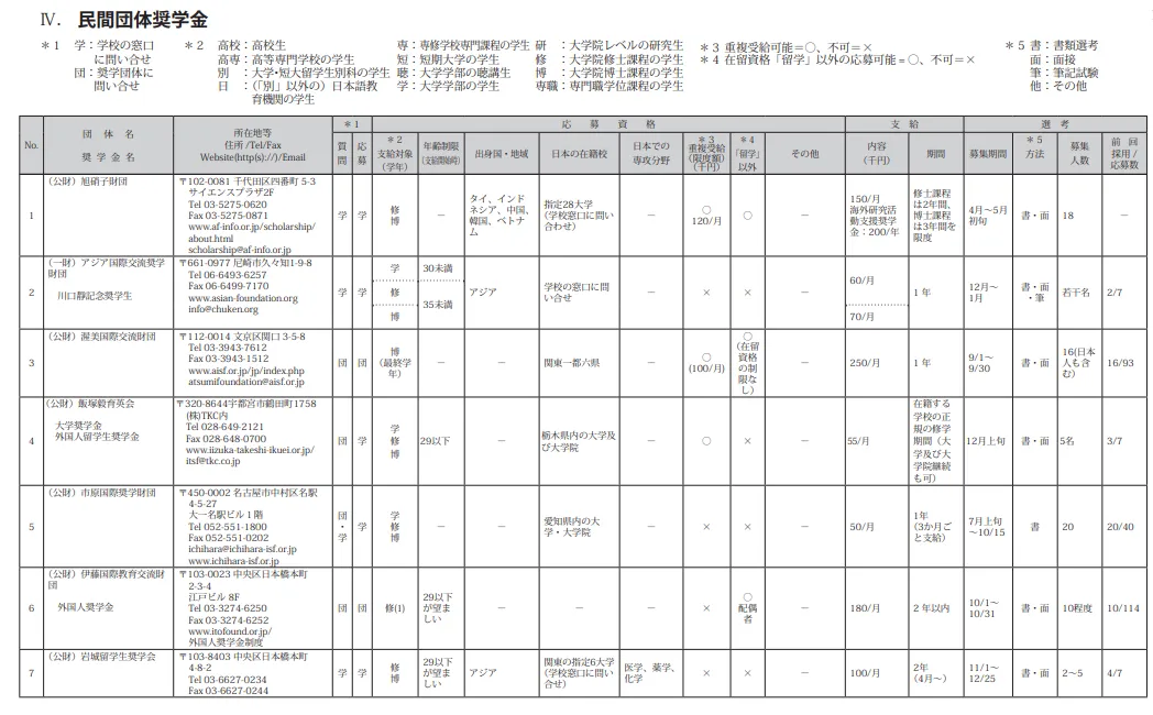 21世紀(jì)佳益出國留學(xué)