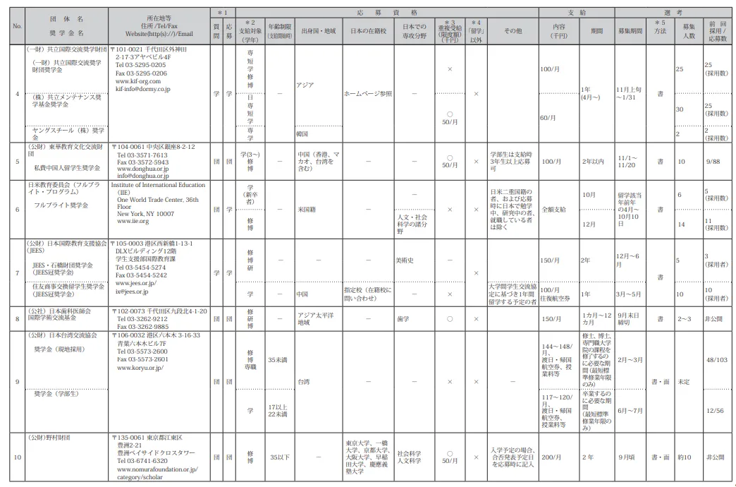 21世紀(jì)佳益出國留學(xué)