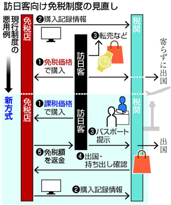 21世紀(jì)佳益出國留學(xué)