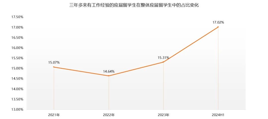 21世紀(jì)佳益出國留學(xué)