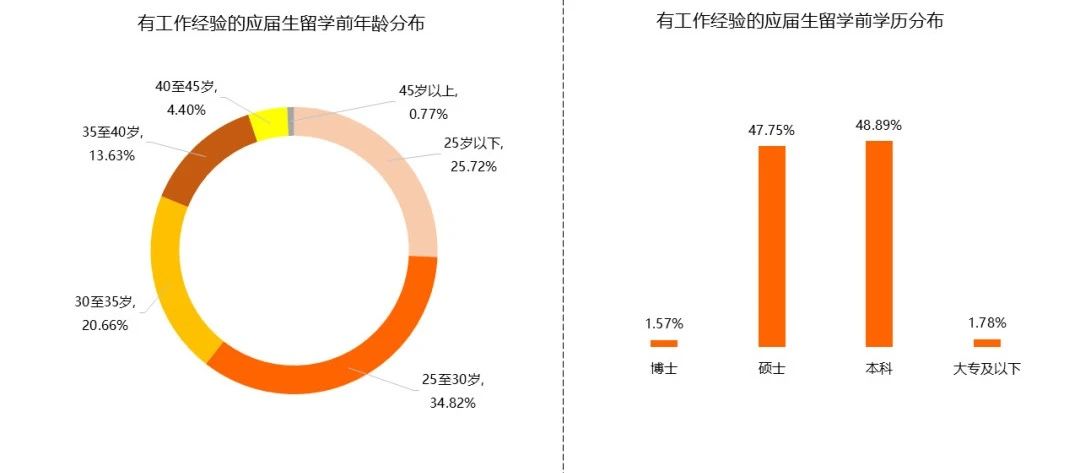 21世紀(jì)佳益出國留學(xué)